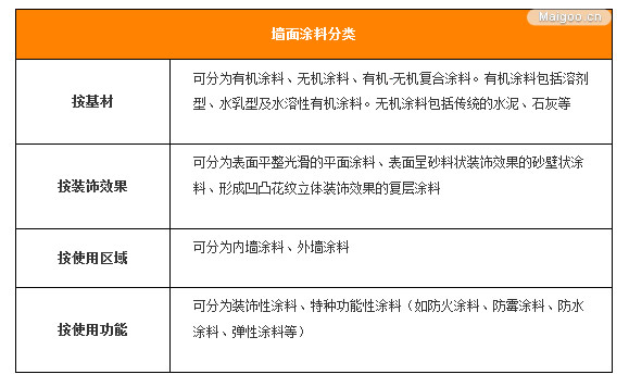 ǽ�������ֺ� �ĸ�ά�Ƚ���ǽ����ѡ������