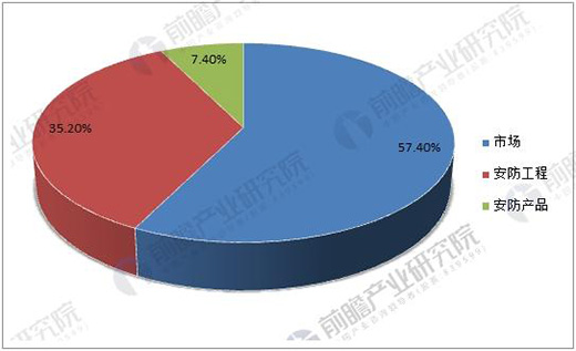 ���ܰ�����ҵ�г�ǰհ �ܲ�ֵ����8000���г�