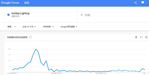 ����ѡƷ|�ܾ�������LED�ƾ߱���ģʽ����!