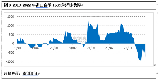 2022���ϰ���, ������ҵ�ؼ���: �ɱ���λ��������խ�����󷴵�