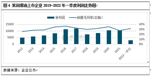 2022���ϰ���, ������ҵ�ؼ���: �ɱ���λ��������խ�����󷴵�
